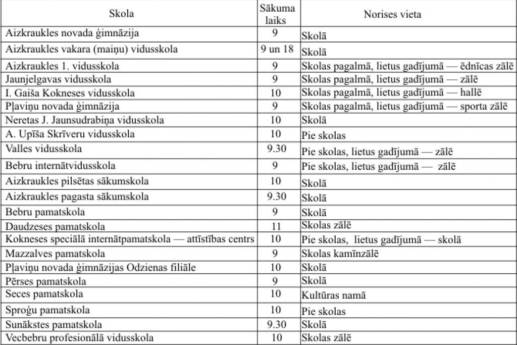 Cikos sākas 1. septembra svinīgais pasākums?