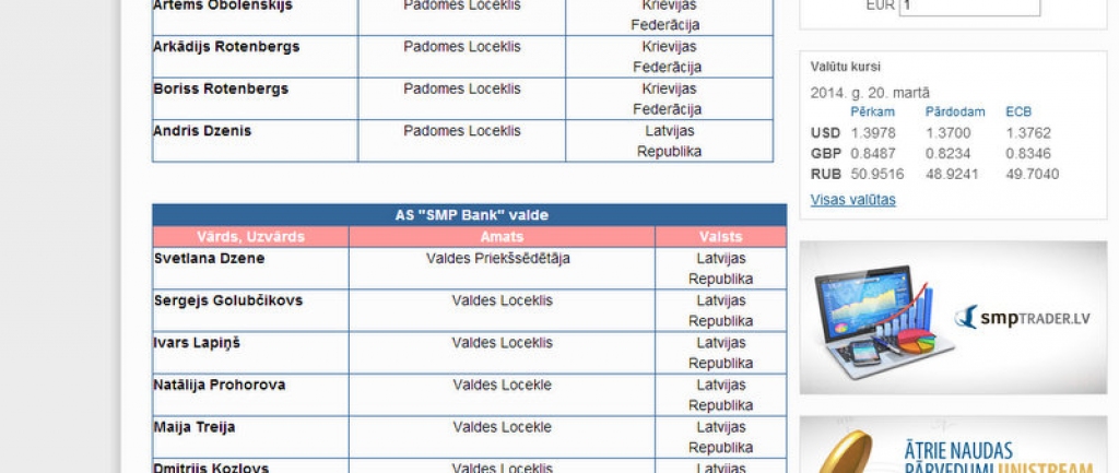 papildināts (20:55) - ASV sankcijas skar arī SMP Bank Latvija padomes locekļus Rotenbergus