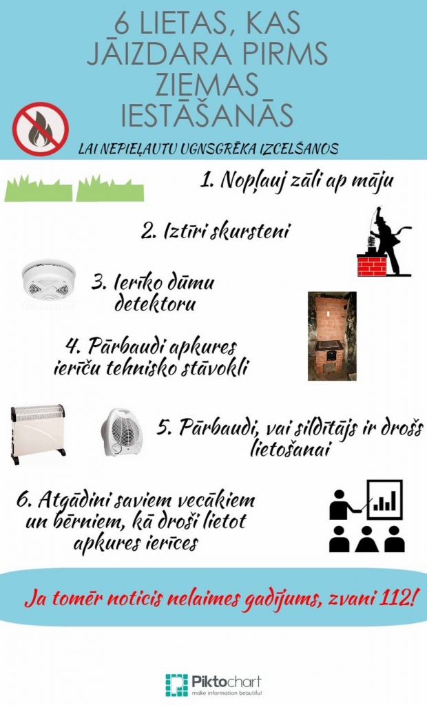 Izdari sešas lietas un pasargā sevi no ugunsgrēkiem!