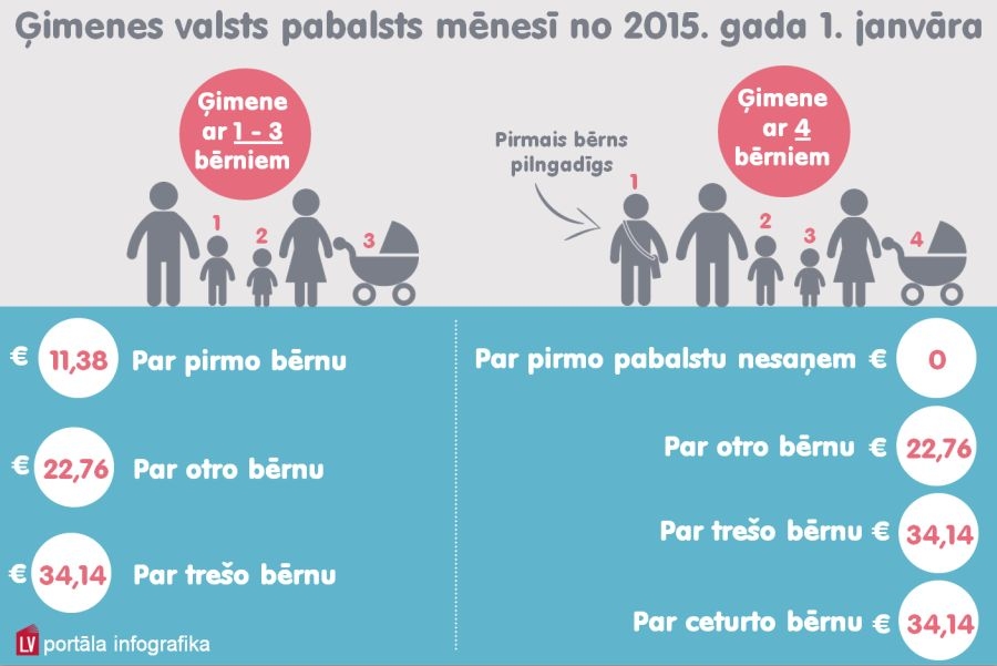 Valsts atbalsts ģimenei ar bērniem — kilograms konfekšu 