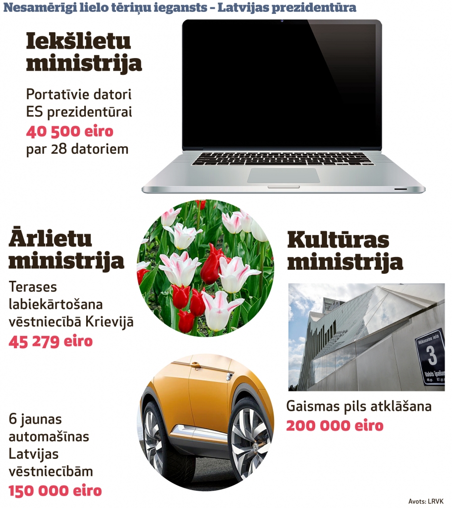 Dārgās kļūdas valsts pārvaldē saista ar kadru mainību