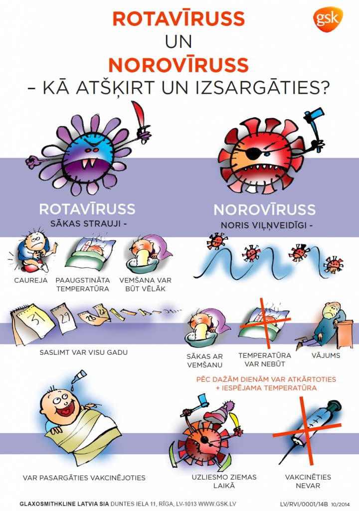 Gada pirmajos septiņos mēnešos pret rotavīrusu infekciju vakcinēti 78% jaundzimušo