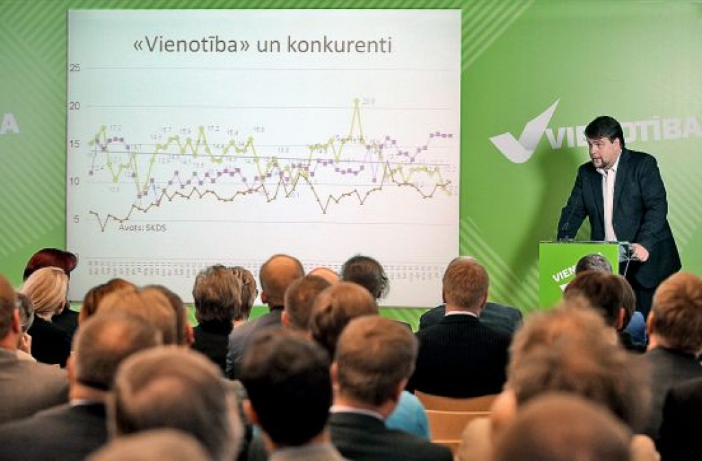 Konkurentu trūkums ļāva Vienotībai atslābināties
