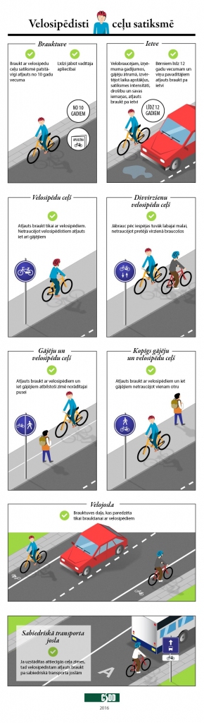 Infografika: No 2016.gada 1.janvāra – jauni Ceļu satiksmes noteikumi