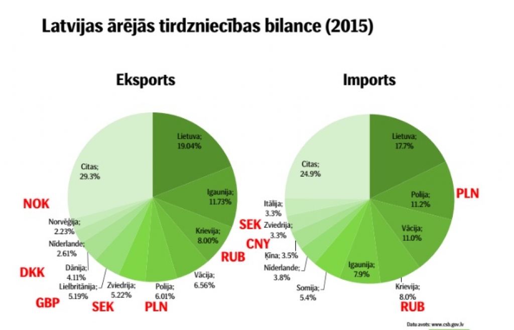 FOTO: Šā gada nozīmīgākie notikumi finanšu tirgos