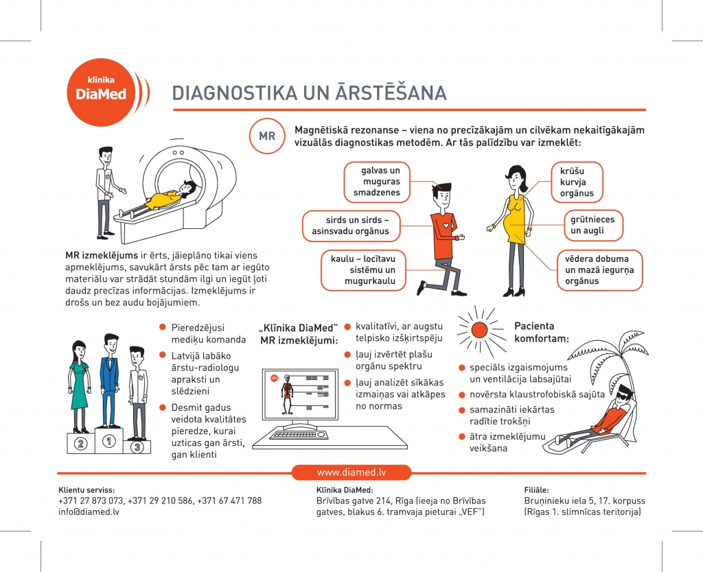 Viss, kas Tev jāzina par magnētisko rezonansi