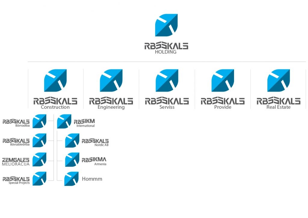 RBSSKALS Provide iesniedzis maksātnespējas pieteikumu