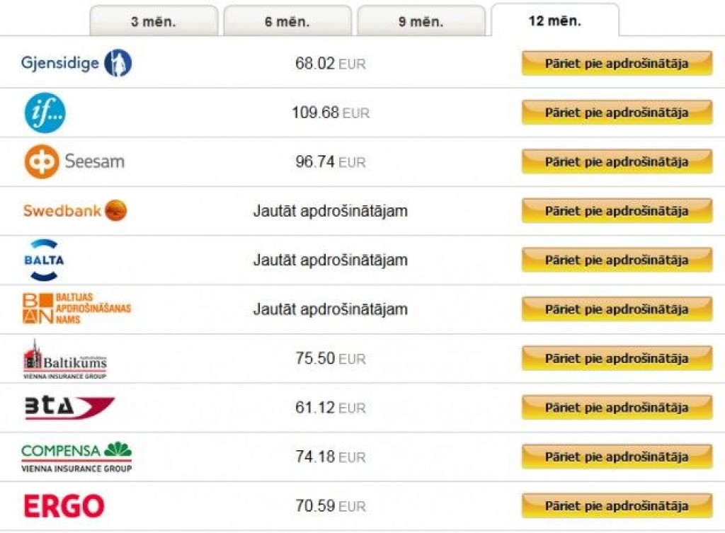 OCTA kalkulators beidzis savu pastāvēšanu