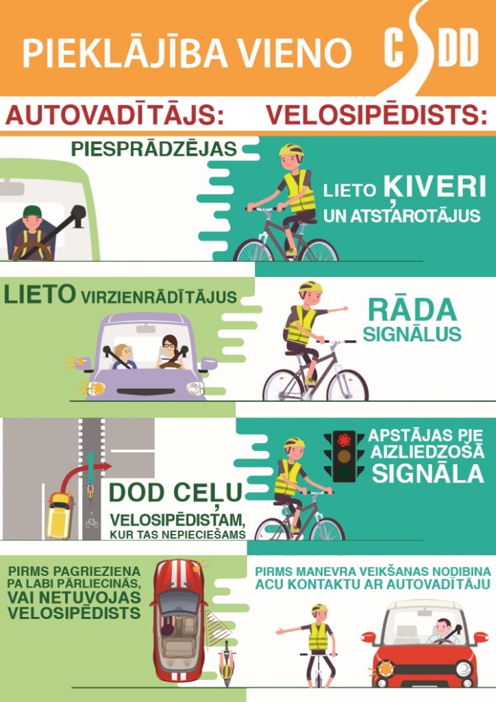 Visvarāk ceļu satiksmes negadījumu, kuros iesaistīti velobraucēji, notiek vasarā