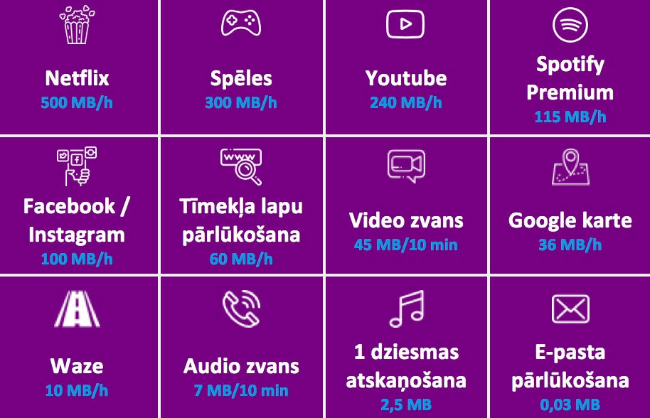 Tīkla testēšanā “Tele2” iesaista Latvijas iedzīvotājus