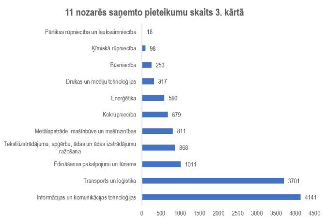 Mācīties nekad nav par vēlu