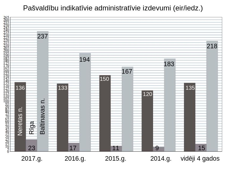 Neretieši vēlas pievienoties Aizkrauklei