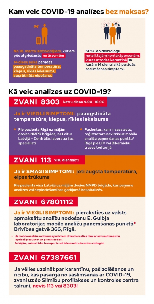 Turpmāk COVID-19 analīžu veikšanai pacientiem ar viegliem saslimšanas simptomiem jāzvana uz jaunizveidotu NMPD tālruni 8303