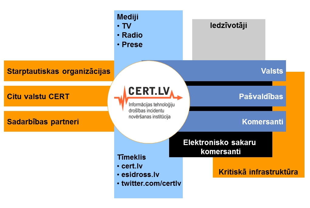 "Cert.lv" brīdina par krāpšanas kampaņu "WhatsApp" lietotnē