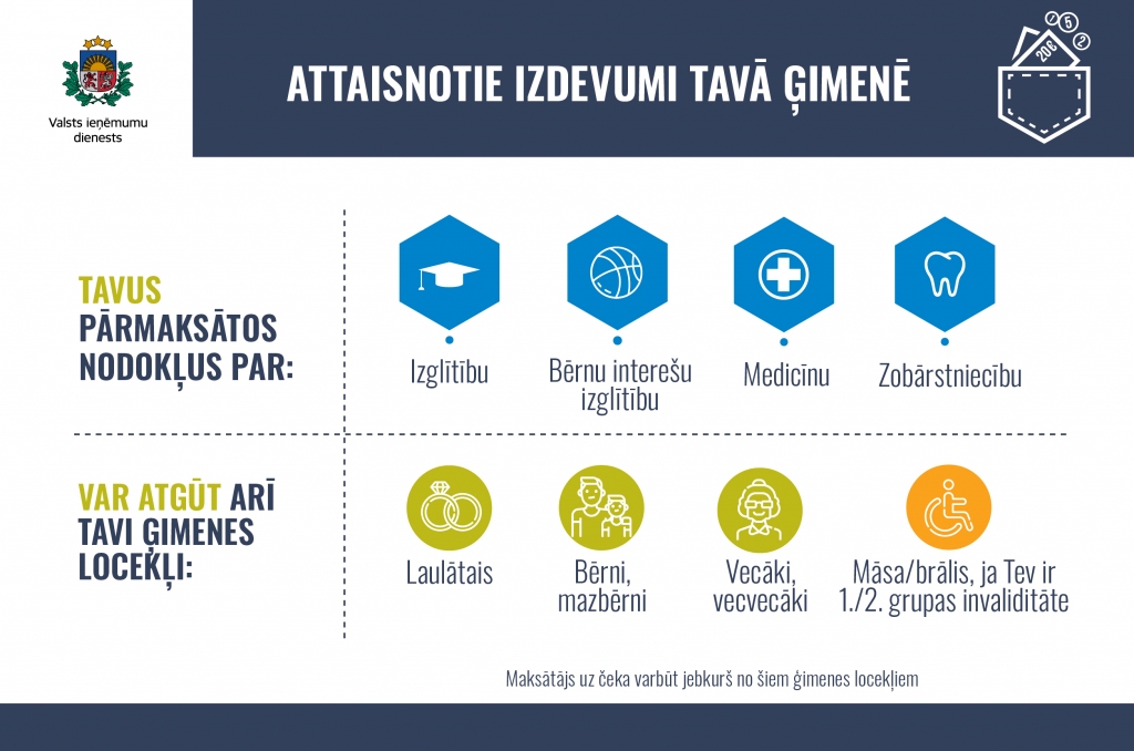 Attaisnotajos izdevumos iekļaus arī māsu un brāļu invalīdu izdevumus