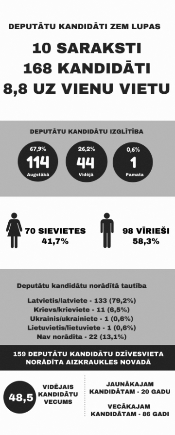 Partijas izlozē kārtas numurus