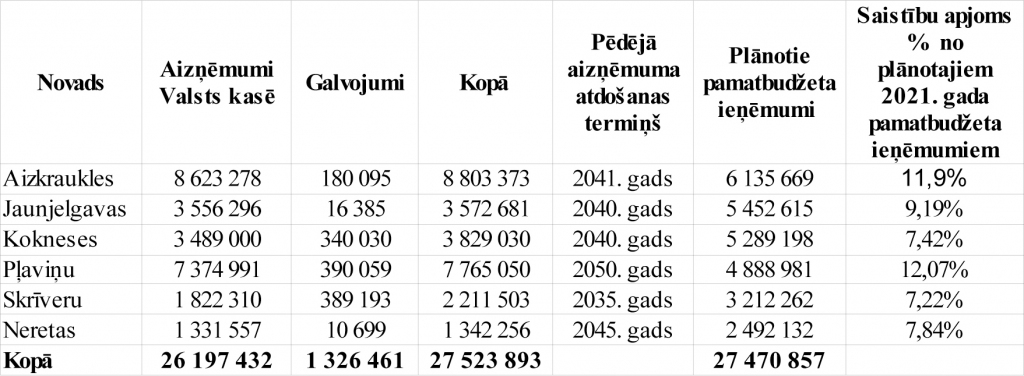 Liedz aizņemties naudu