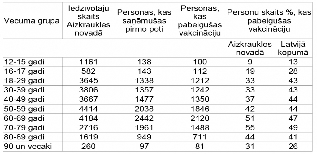 Saslimušo skaits pieaug