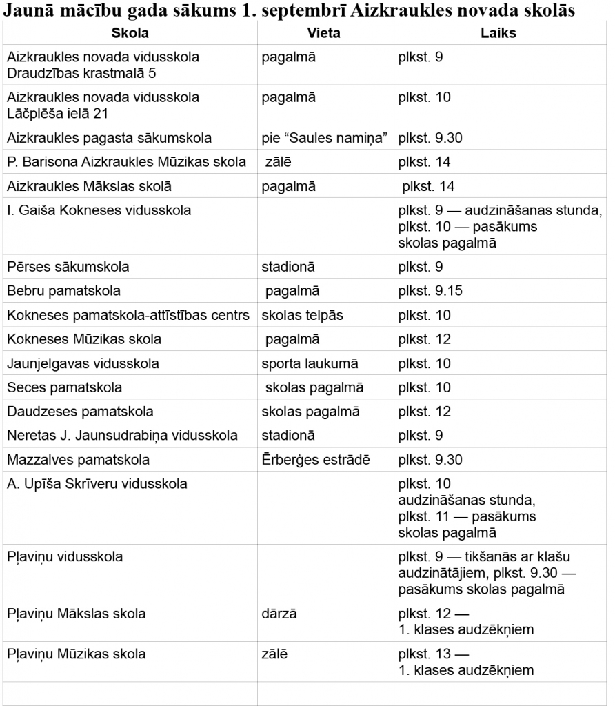 Pirmā testēšanas reize pagājusi mierīgi