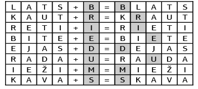 Laikraksta “Staburags” 1. oktobra numurā publicēto mīklu atbildes