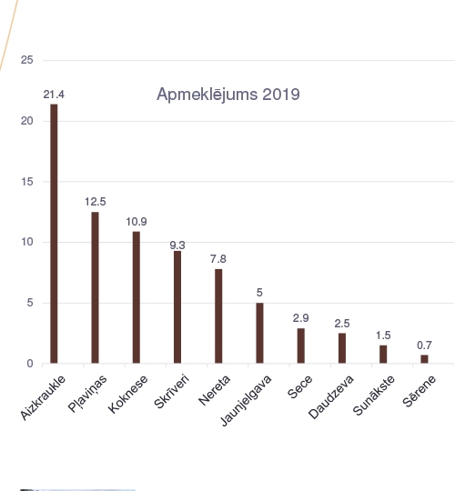 Virsuzraudzībai jābūt ar skatu no malas